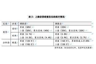 乔治：小卡&威少&哈登都是名人堂球员 和他们一起打球很有趣